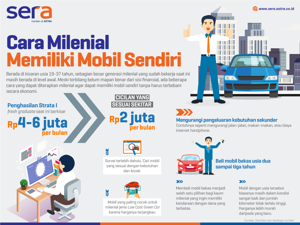 Cara Milenial Miliki Mobil Sendiri