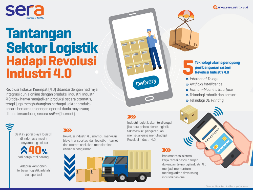 Tantangan Sektor Logistik Hadapi Revolusi 4.0