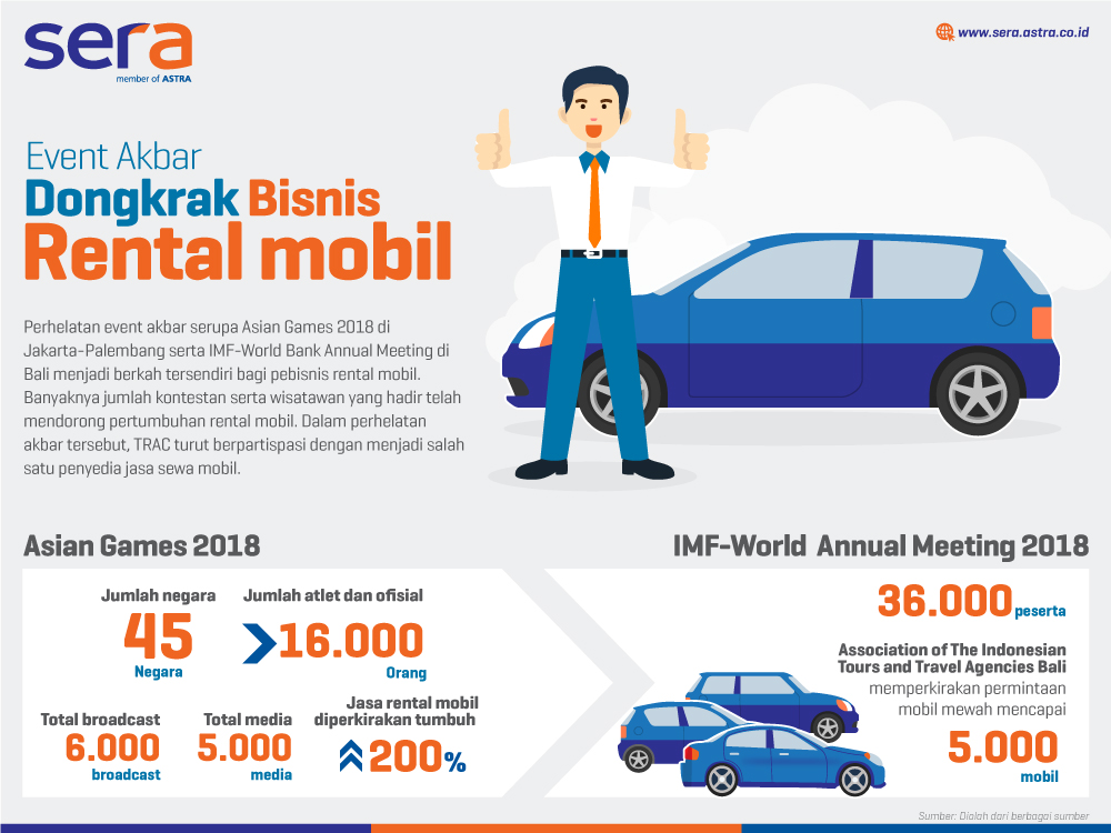 Event Akbar Sukses Dorong Pertumbuhan Rental Mobil